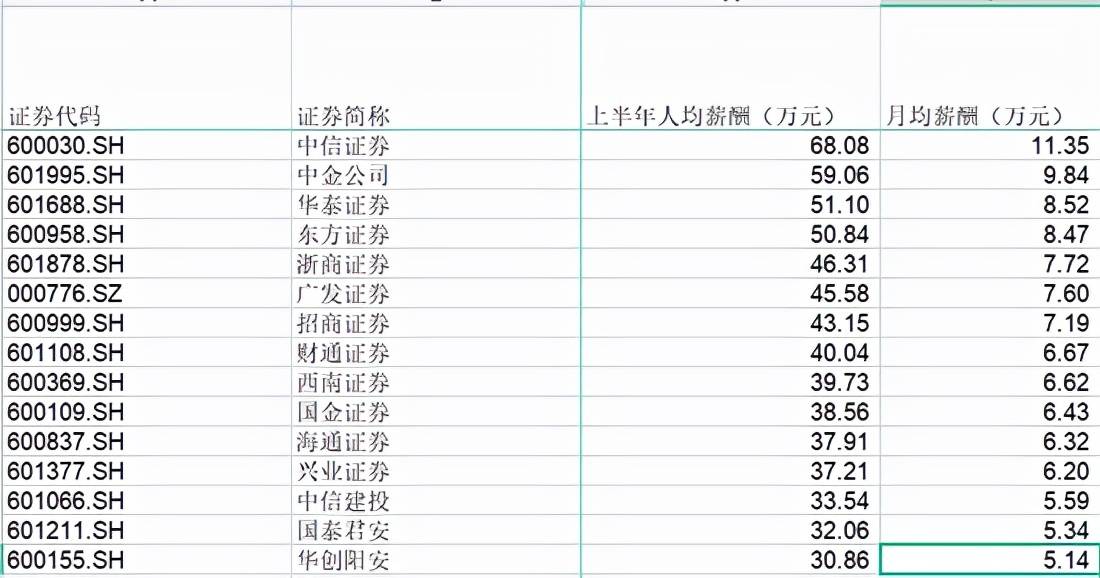 证券员工工资(券商工资一般是多少钱)