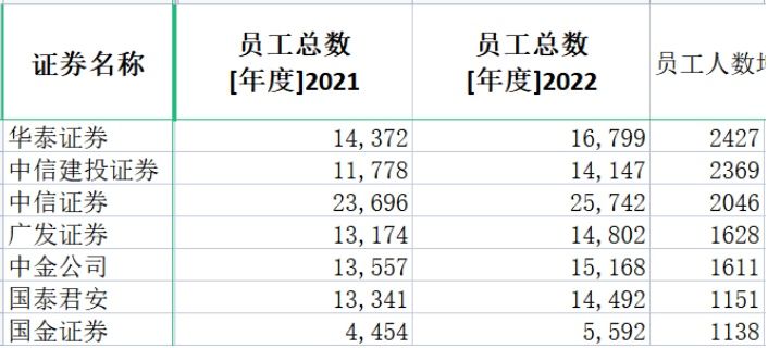 证券员工工资(券商工资一般是多少钱)