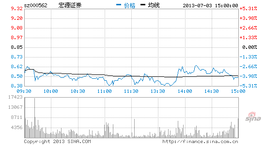 深沪证券(沪深证券投资基金账户不能参与的投资行为)
