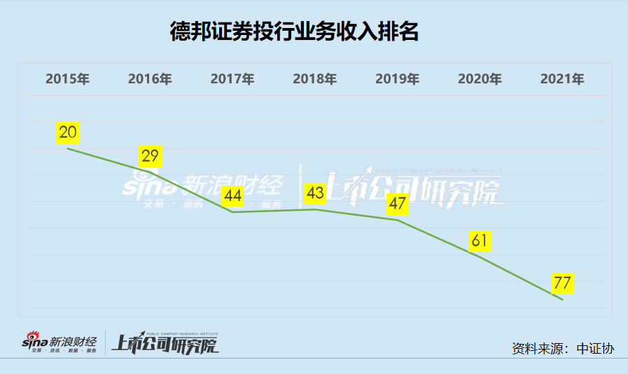 德邦证券官网(德邦证券官网下载手机版)