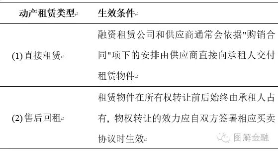 房产证券化(房产证券化可行吗)