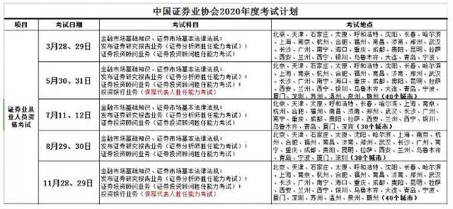 香港证券从业资格考试(香港证券从业资格考试条件)