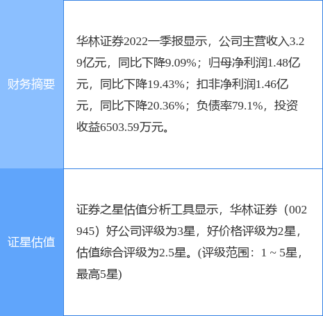 手机华林证券(手机华林证券怎登陆)