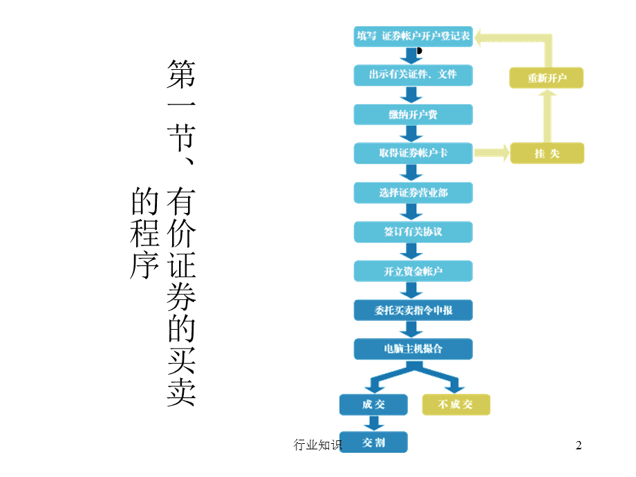 证券交易的方式(证券交易的方式主要有 )