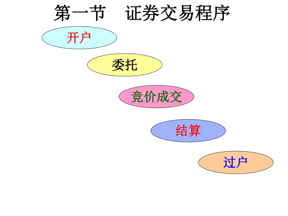 证券交易的方式(证券交易的方式主要有 )