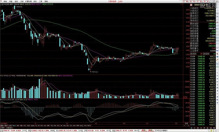 太平洋证券通达信(太平洋证券通达信合一版手机版)