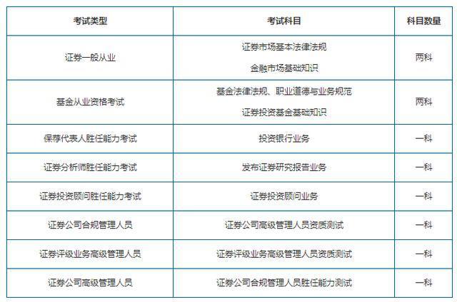 证券从业资格证考试书(证券从业资格证考试书更新)