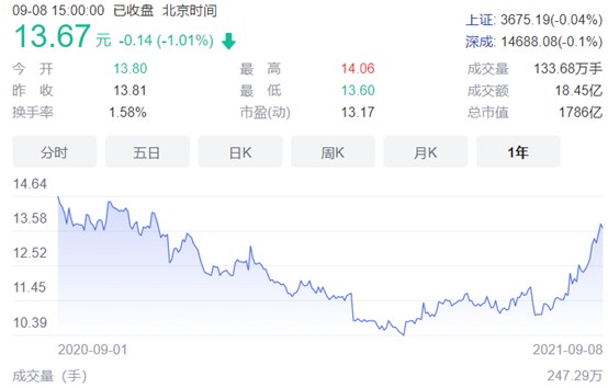 海通证券股票分析(海通证券股票分析图)