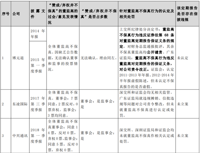 证券合规案例(证券合规案例分析论文)