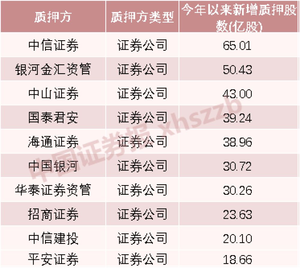 海通证券资管(海通证券资管有公募牌照么)