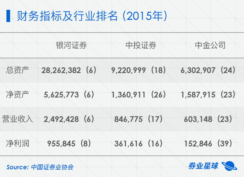 中投证券地址(中投证券地址查询 上海)
