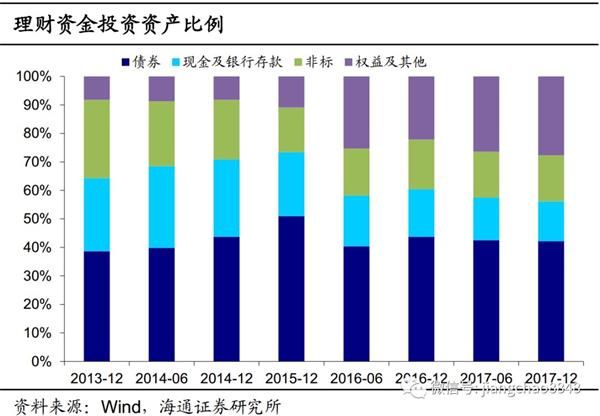 海通证券资管(海通证券资管有公募牌照么)