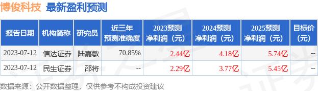 民生证券排名(方正证券排名)