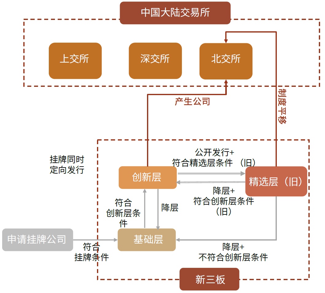 证券的产生(证券的产生是为了解决什么问题)