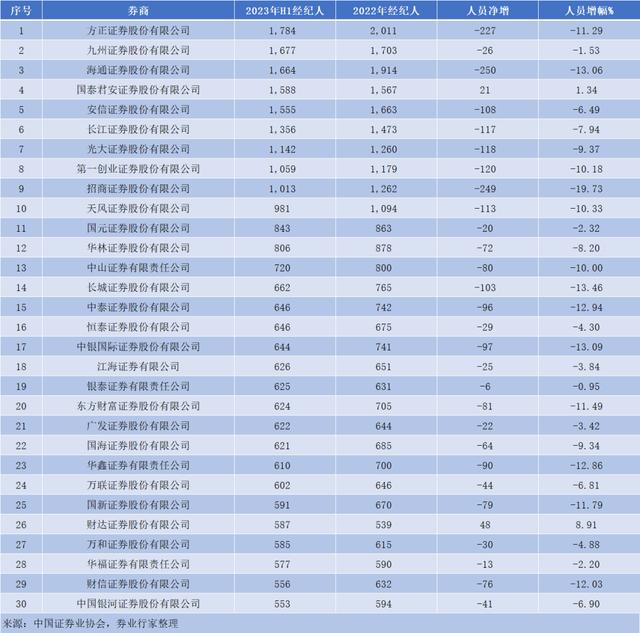 长江证券承销保荐(长江证券承销保荐待遇)
