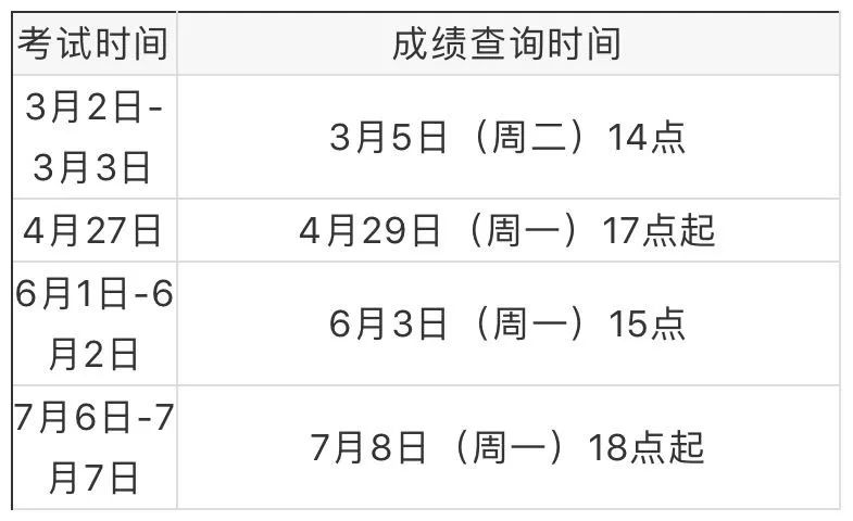 证券从业考试时间表(证券从业考试安排具体时间)