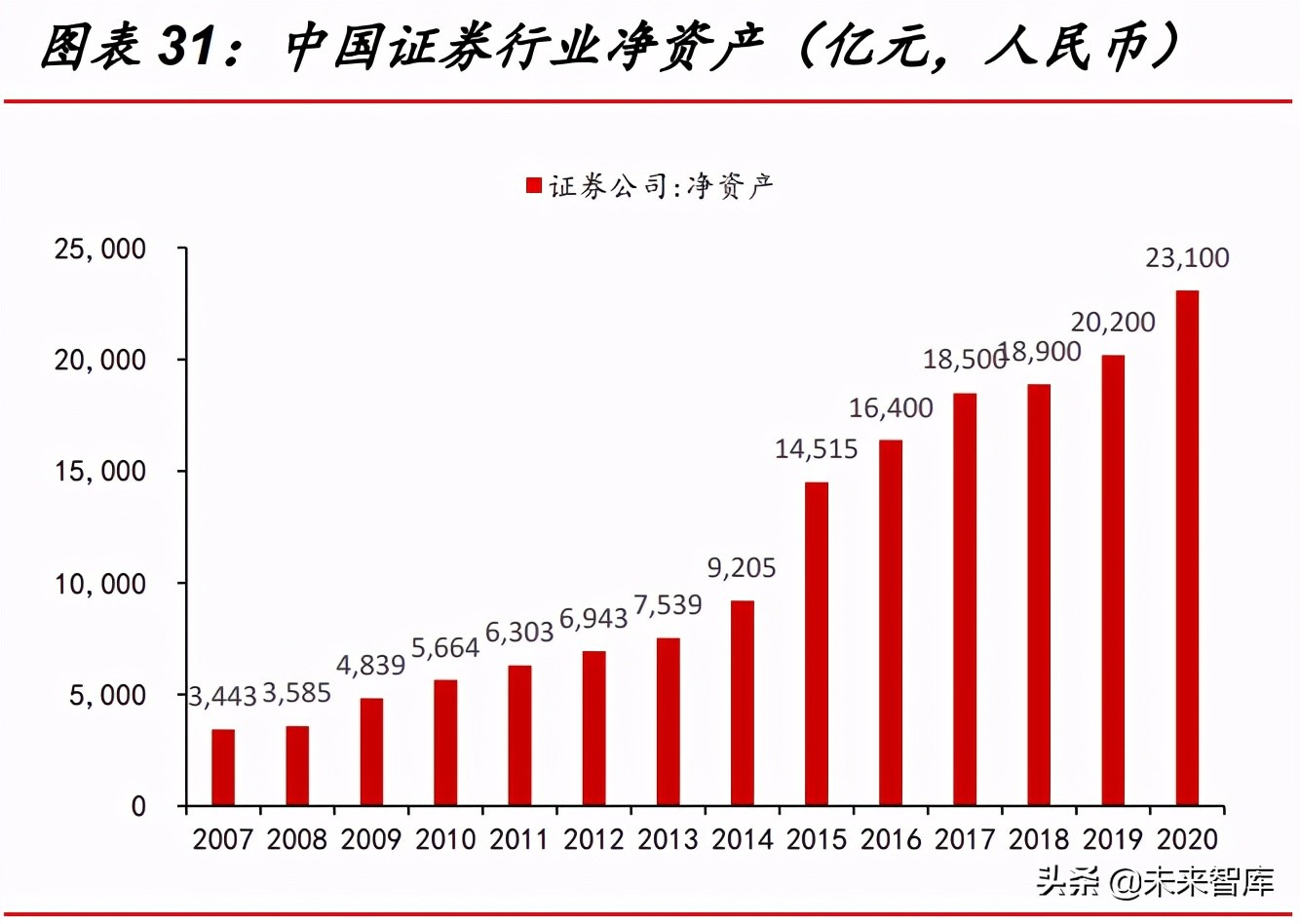 长期证券(长期证券有哪些)