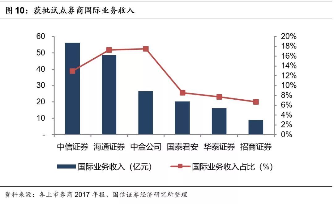 证券创新业务(证券创新业务如何发展)