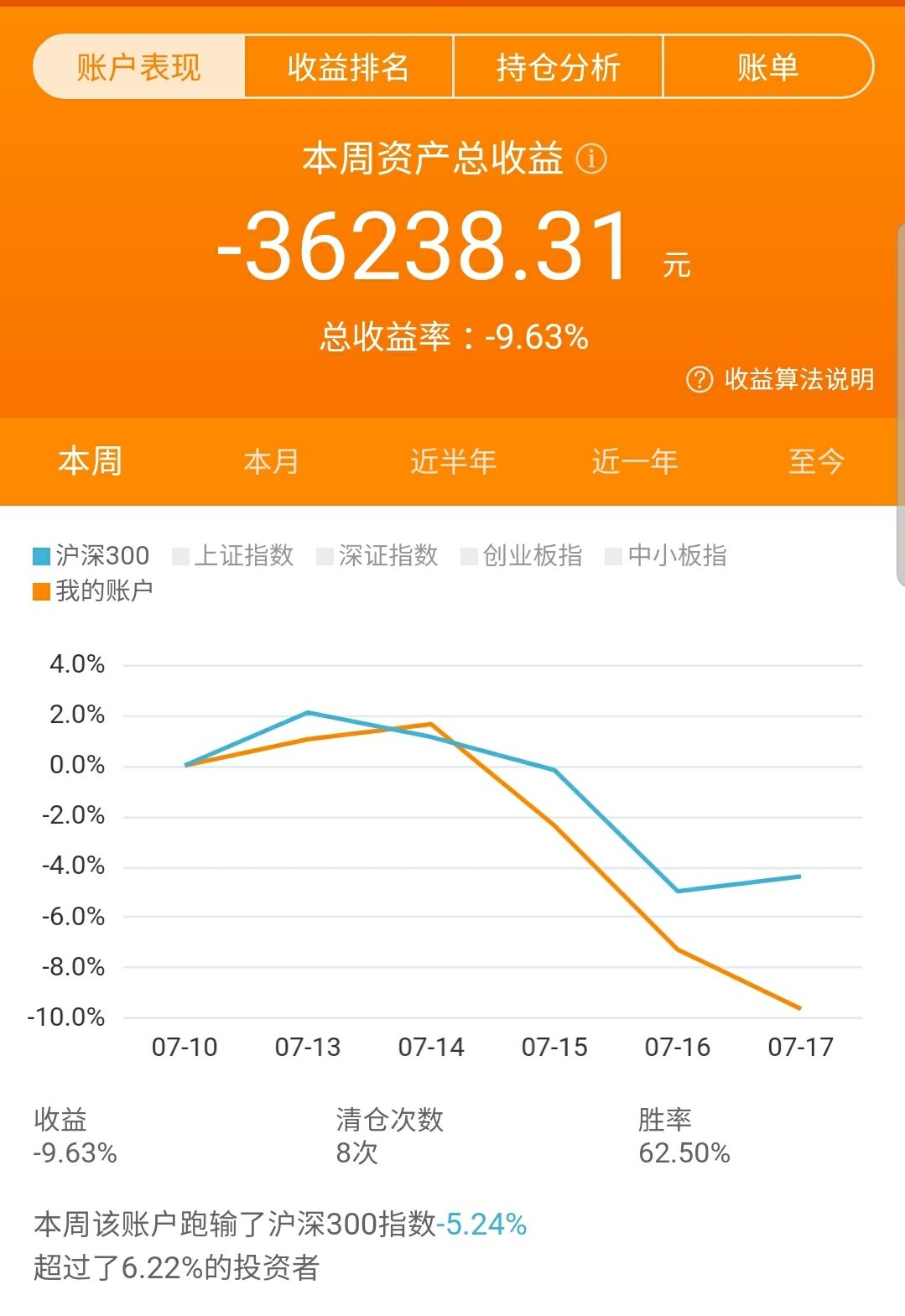 财通证券资产管理(财通证券资产管理工资)