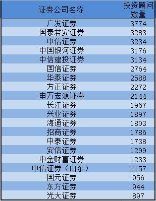 证券公司十大(国内证券公司排名前十)