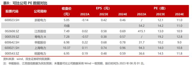 民生证券排名(民生证券排名40名)