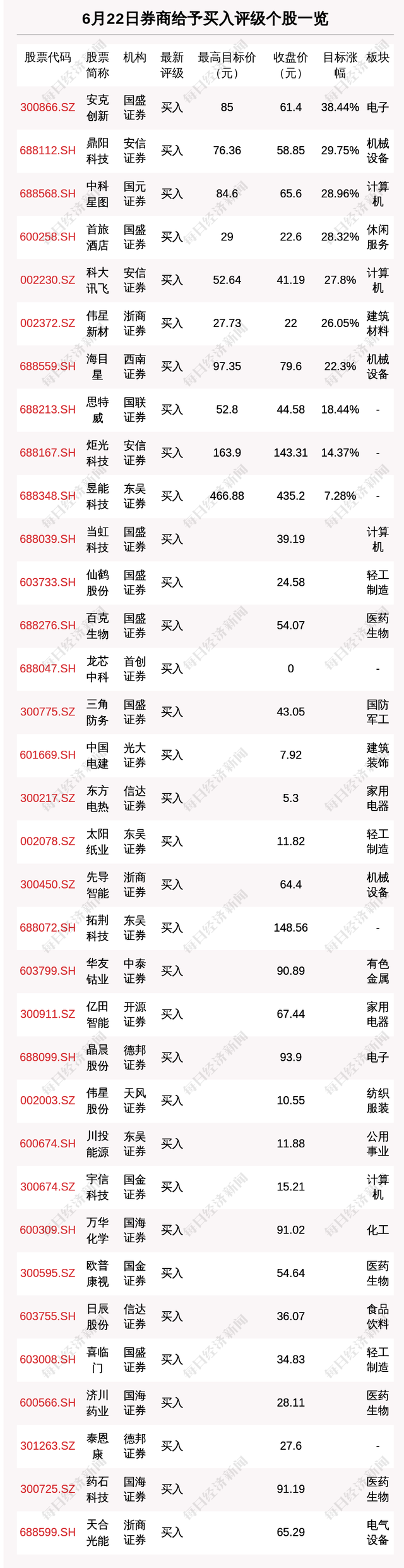 证券前十(证券前十大券商)