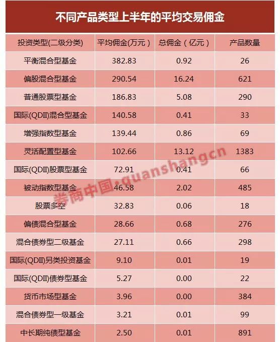 招商证券的佣金是多少(招商证券佣金收费标准2020)