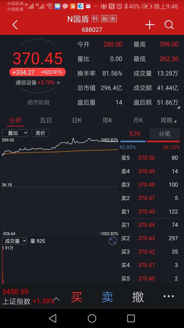 转融通证券(转融通证券出借的目的)