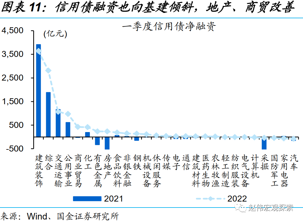 国金证券融资(国金证券融资利率)