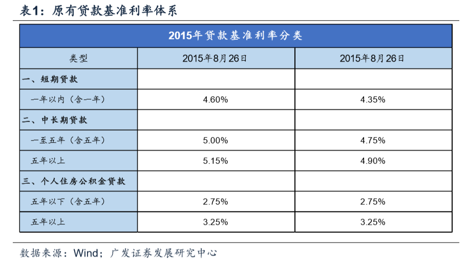 广发证券交易费(广发证券交易费率查询)