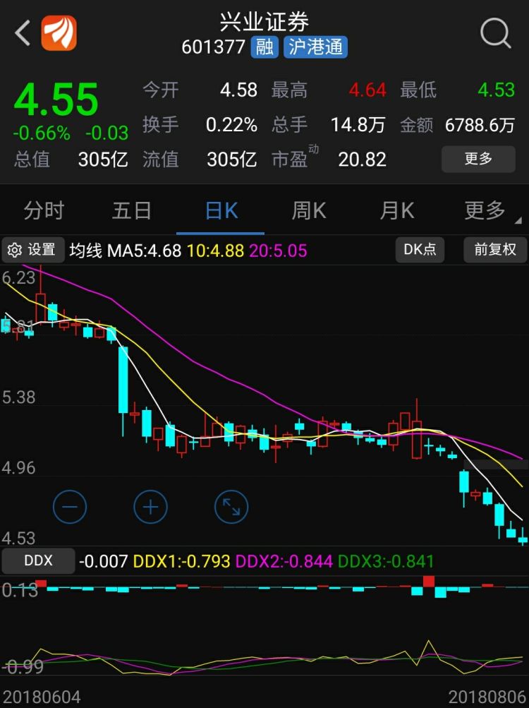 下载兴业证券(下载兴业证券交易软件安全吗)