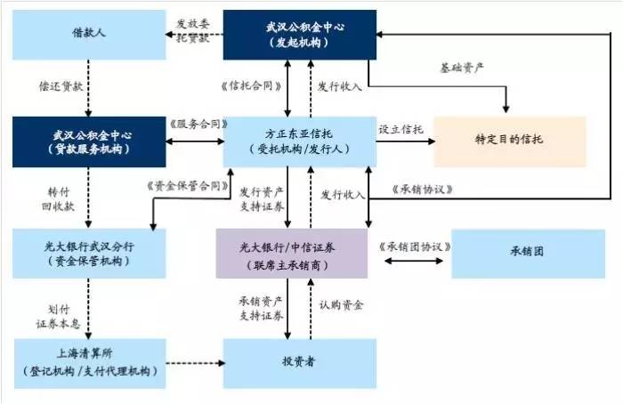资产证券化信托(资产证券化信托是财产权信托吗)