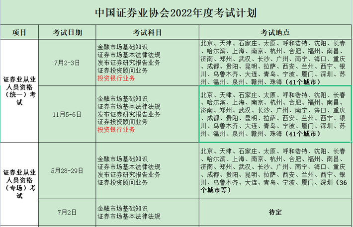 证券从业资格证考试教材(证券从业资格证考试教材pdf)
