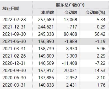 东方证券网上交易(东方证券网上交易的软件叫什么软件)