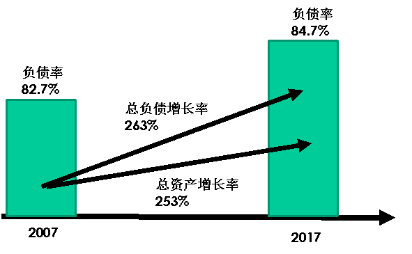 地产证券化(中国房地产证券化趋势)