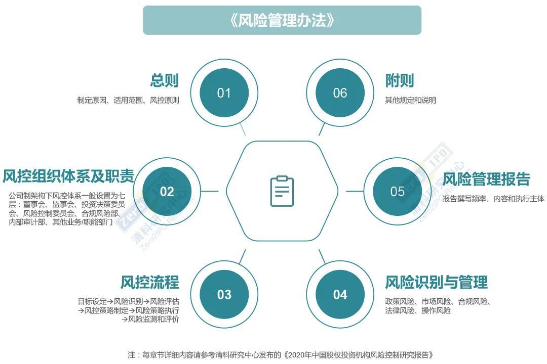 证券公司全面风险管理(证券公司全面风险管理指引)