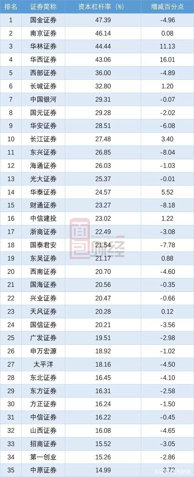 证券公司风险控制指标(证券公司风险控制指标管理办法)