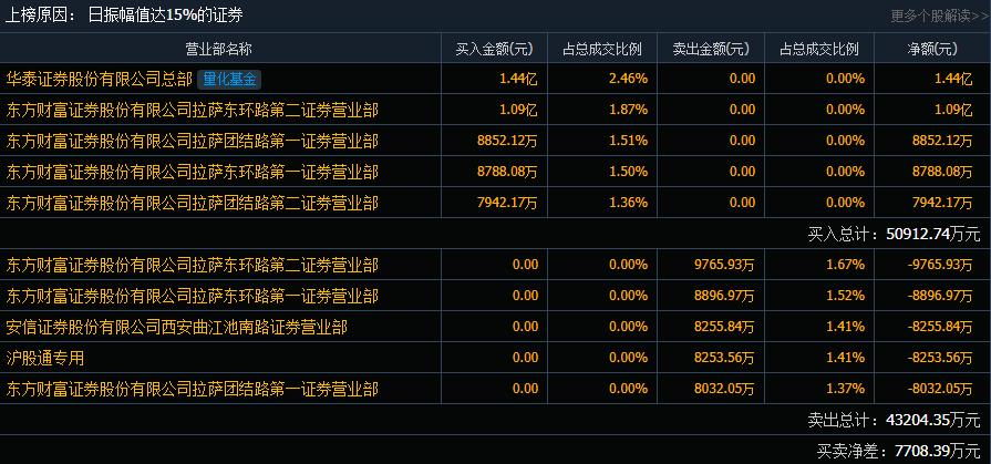 华泰证券乐涨(华泰证券为什么叫涨乐财富通)