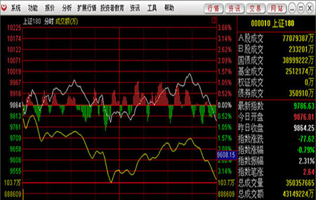 国元证券通达信(国元证券通达信软件下载)