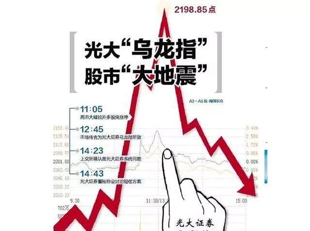 光大证券乌龙(光大证券乌龙指事件的经过和处理结果)