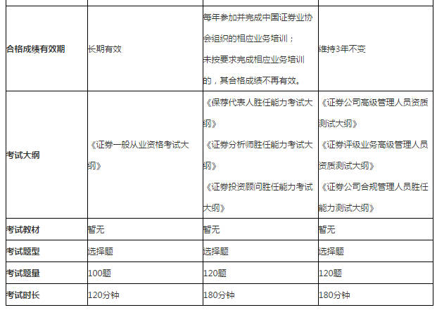 证券证难考吗(证券从业资格考试难考吗)