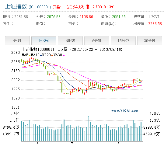 光大证券待遇(光大证券待遇低)