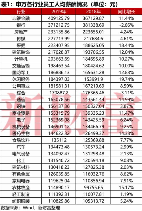 证券待遇排名的简单介绍