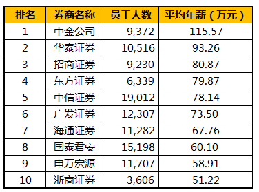 证券公司都做什么(证券公司做什么职位有前途)