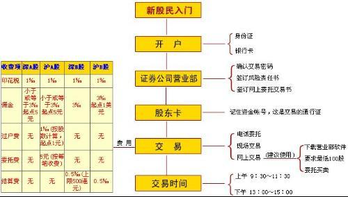 证券公司都做什么(证券公司做什么职位有前途)