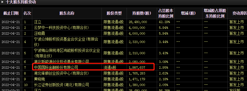 新股证券股(证券公司新股)