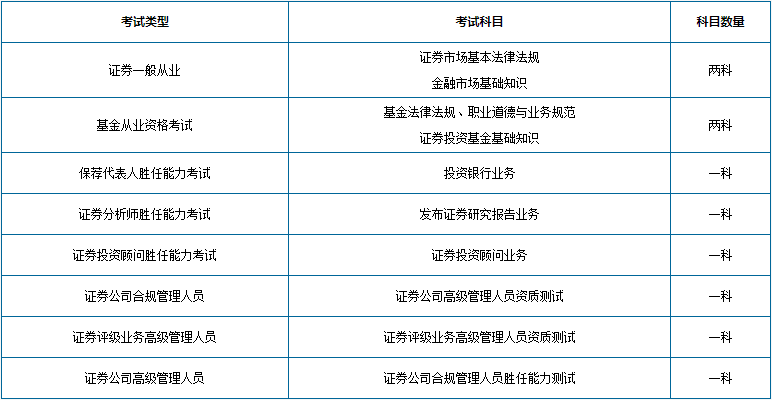 证券从业资格在哪报名(证券从业资格在哪报名的)
