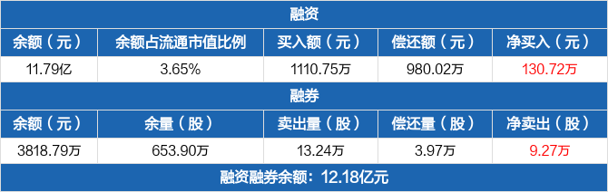 长江证券排名(长江证券排名第几位)
