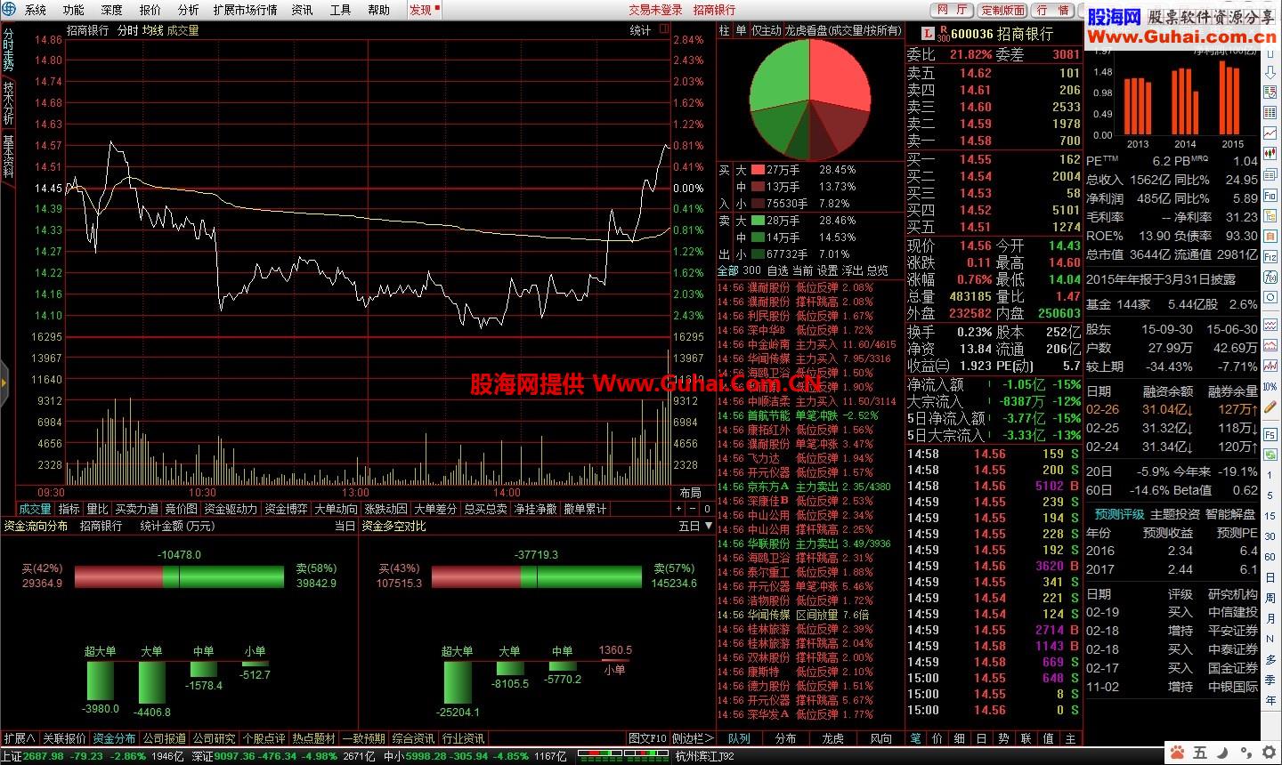 东方证券通达信(东方证券通达信软件下载)