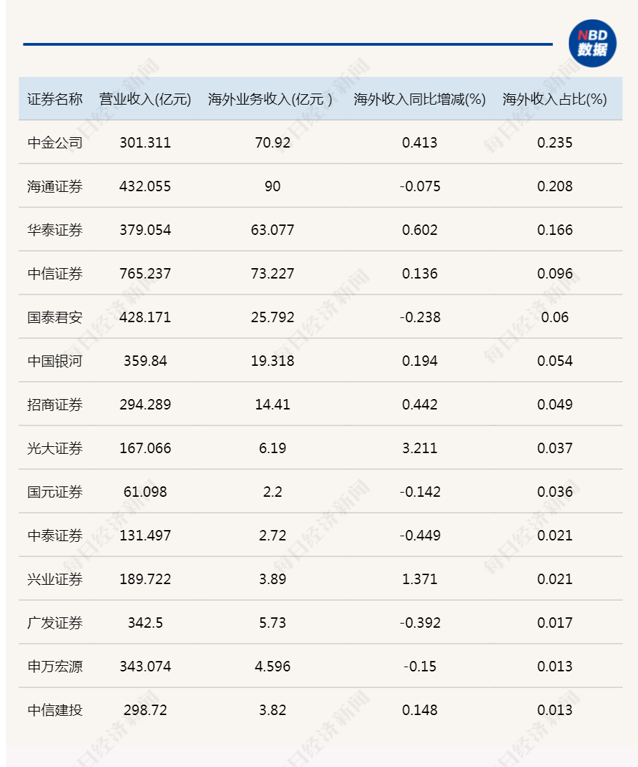 香港海通证券(香港海通证券怎么样)